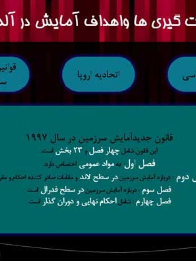 بررسی سیستم برنامه‌ریزی فضایی در آلمان و ساختار چندسطحی برنامه‌ریزی شهری و منطقه‌ای.