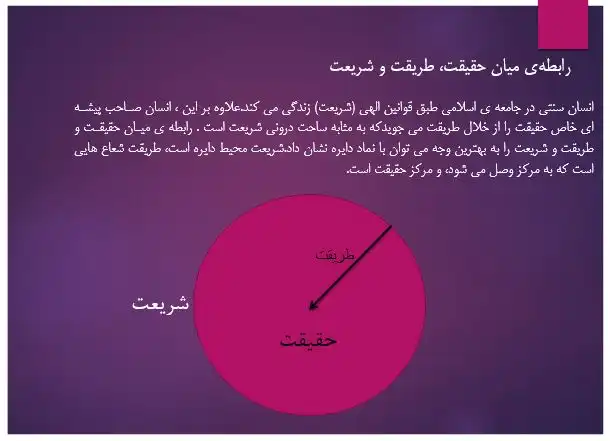پاورپوینت تحلیل عرفان و فلسفه در معماری اسلامی و ایرانی – 70 اسلاید