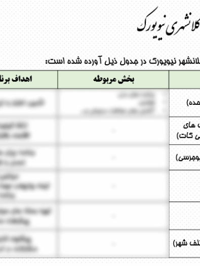 پاورپوینت نظام برنامه ریزی شهری آمریکا و برنامه ریزی منطقه ای ایالات متحده