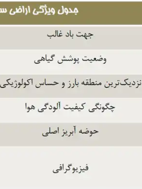 پاورپوینت ارزیابی اثرات توسعه بر محیط زیست (EIA)؛ مطالعه موردی شهرک صنعتی ۲ اردبیل و شهر جدید پردیس