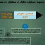 آموزش تحلیل ساختاری و نرم‌افزار MICMAC در آینده‌پژوهی