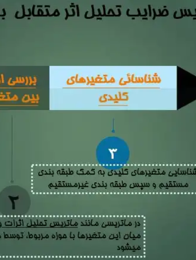 آموزش تحلیل ساختاری و نرم‌افزار MICMAC در آینده‌پژوهی