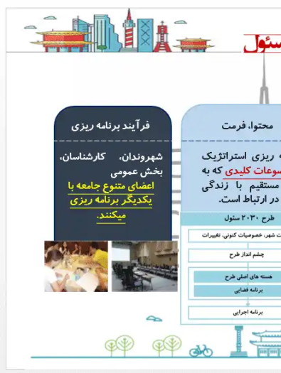 نمایی از شهر سئول و ساختار فضایی برنامه‌ریزی شهری 2030