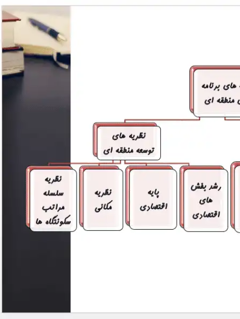 تحلیل نظریات برنامه‌ریزی منطقه‌ای | از قطب رشد تا توسعه پایدار