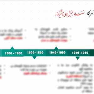 پاورپوینت نظام برنامه ریزی شهری آمریکا و برنامه ریزی منطقه ای ایالات متحده