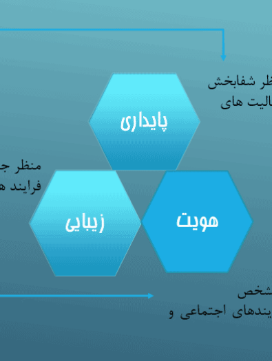 پاورپوینت خلاصه کتاب ارزش ها در طراحی منظر شهری و بررسی هویت و ارزش های منظر (۳۴ اسلاید)