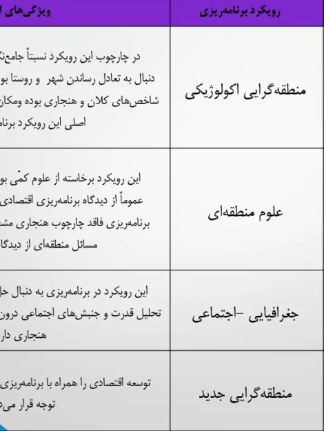 نمودار مقایسه‌ای پارادایم‌های برنامه‌ریزی منطقه‌ای و فضایی