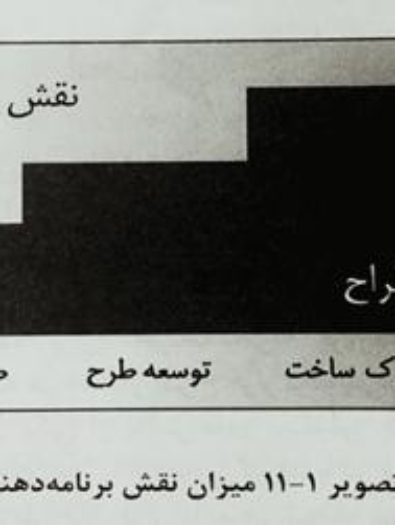 پاورپوینت خلاصه کتاب برنامه دهی معماری دانا پی دورک – ۵۹ اسلاید