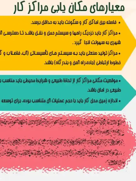 نمودار و نظریات اصلی در مکانیابی کاربری‌های شهری