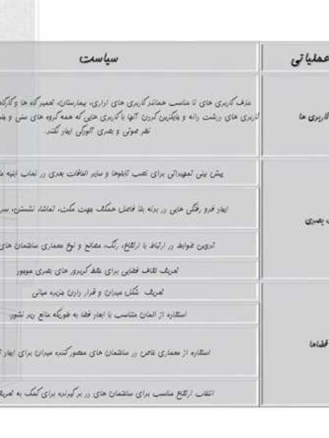 پاورپوینت تحلیل و طراحی شهری خیابان امام رضا (۴۸ اسلاید)