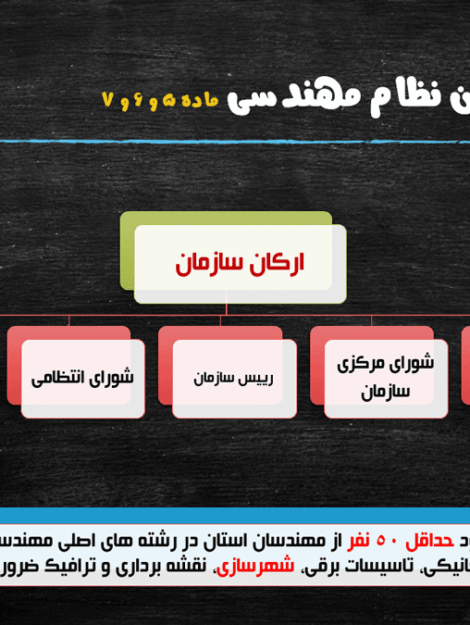 پاورپوینت قانون نظام مهندسی و ساختمان مصوب ۱۳۷۴ و بررسی جایگاه شهرسازی در نظام مهندسی (۱۸ اسلاید)