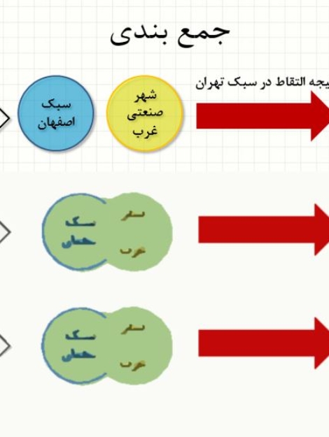 پاورپوینت سبک تهران در شهرسازی و بررسی عناصر شهری و معماری تهران (۲۸ اسلاید)
