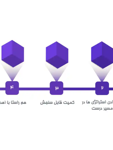 پاورپوینت آموزشی شاخص های کلیدی عملکرد KPI