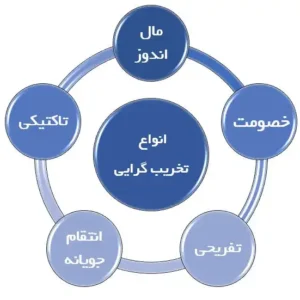 پاورپوینت وندالیسم و اصول طراحی مبلمان شهری ضد تخریب (روشنایی، تابلوها، گلدان، کیوسک تلفن)