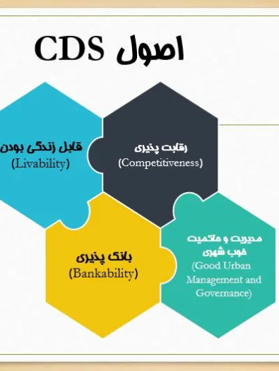 پاورپوینت فرایند و محتوای طرح استراتژی توسعه شهر (CDS) – 11 اسلاید