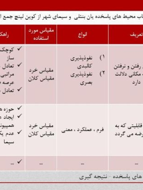 پاورپوینت بررسی خلاصه کتاب محیط‌های پاسخده (۲۹ اسلاید)
