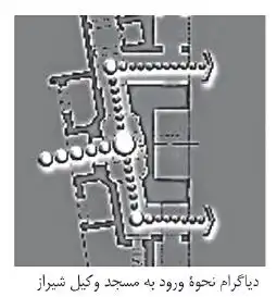 پاورپوینت تحلیل عرفان و فلسفه در معماری اسلامی و ایرانی – 70 اسلاید