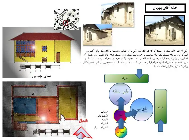 تحلیل بافت و معماری روستای کوهستانی اسپیلی دیلمان در پروژه درس روستا