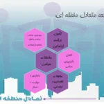 تحلیل نابرابری و عدم تعادل فضایی در سیستم شهری و منطقه‌ای ایران