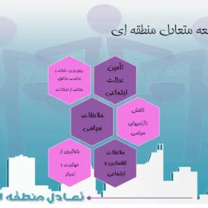 تحلیل نابرابری و عدم تعادل فضایی در سیستم شهری و منطقه‌ای ایران