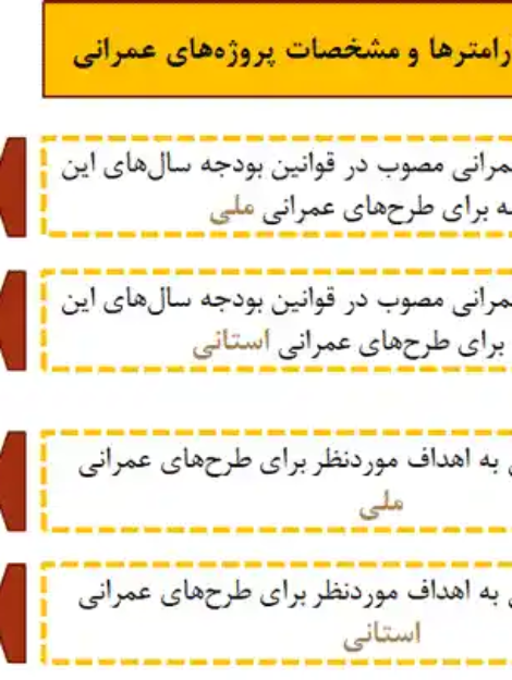 تحلیل جامع برنامه سوم توسعه ایران (۱۳۷۹-۱۳۸۳) | سیاست‌ها، فصول و نقد