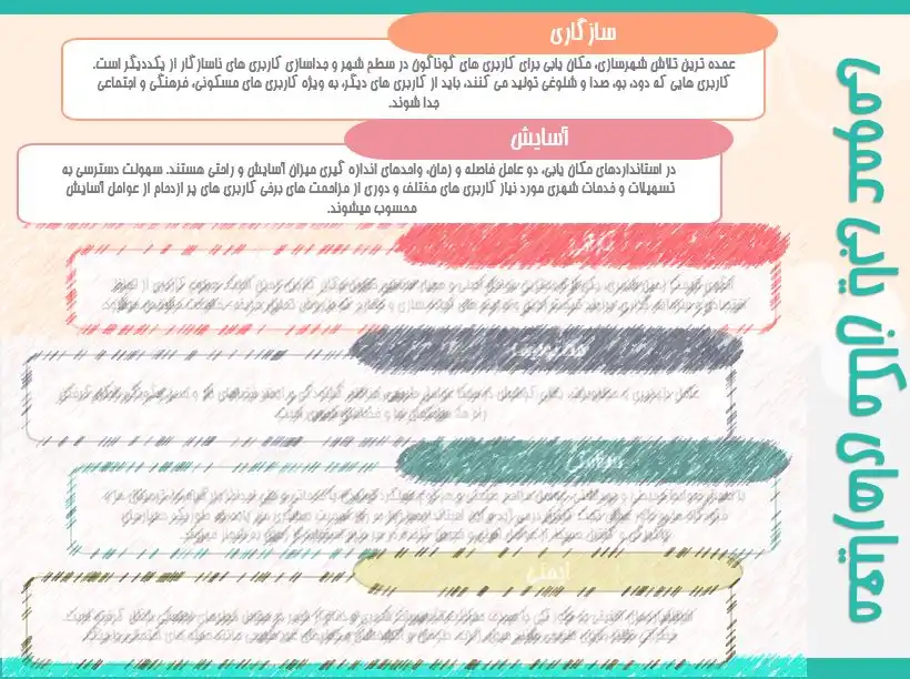 نمودار و نظریات اصلی در مکانیابی کاربریهای شهری