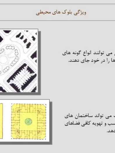 پاورپوینت تحلیل مورفولوژی شهری و بررسی فرم بلوک ها و سیستم فضای شهری