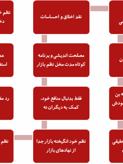 پاورپوینت پژوهشی درباره مکتب نیاوران و تأثیر آن بر نظام برنامه‌ریزی ایران (۲۴ اسلاید)