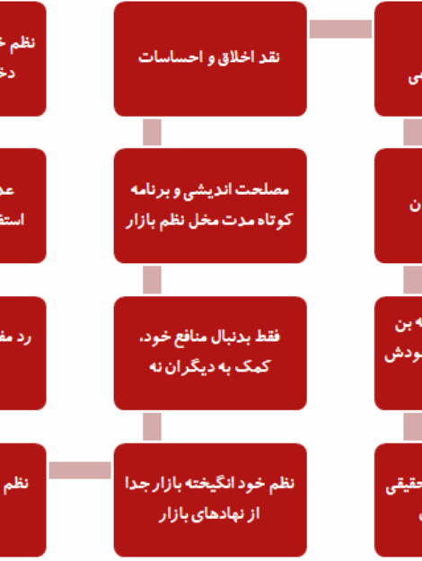 پاورپوینت پژوهشی درباره مکتب نیاوران و تأثیر آن بر نظام برنامه‌ریزی ایران (۲۴ اسلاید)