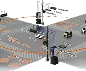 پاورپوینت کاربرد سیستم های GIS و GPS در حمل و نقل هوشمند