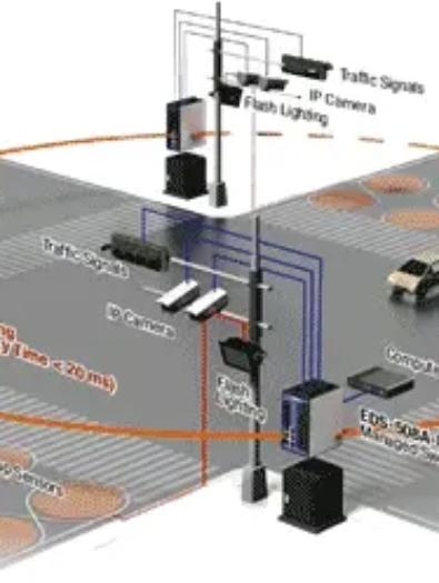 پاورپوینت کاربرد سیستم های GIS و GPS در حمل و نقل هوشمند