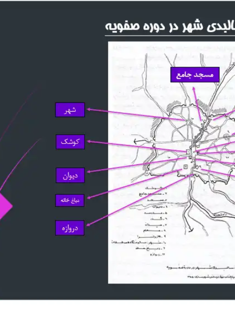 پاورپوینت شهرسازی دوره صفویه و مکتب اصفهان با بررسی میدان نقش جهان