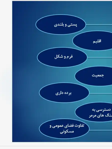 نقشه و تحلیل کالبدی دولت‌شهر (پلیس) و عناصر شهری یونان باستان