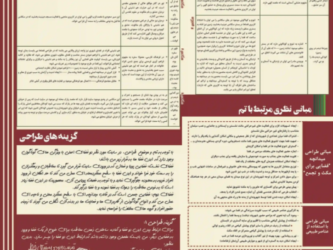 پروژه کارگاه شهرسازی ۴ مشهد طراحی خیابان حافظ و بلوار صارمی