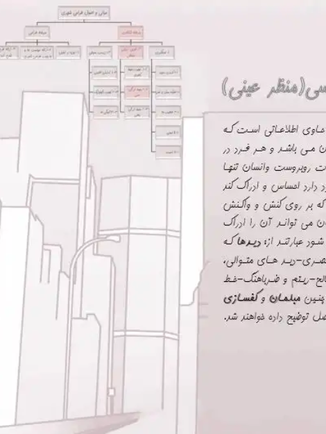 پاورپوینت تحلیل و شناخت خیابان امام رضا مشهد در طراحی شهری