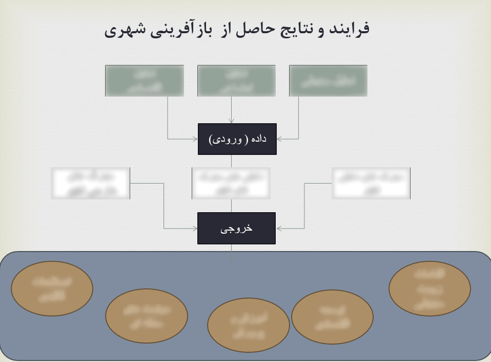پاورپوینت تجدید نسل شهرها و بازآفرینی شهری با مطالعه موردی خلیج بالتیمور