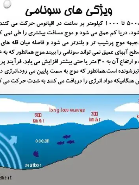 دانلود پاورپوینت تحلیل سونامی