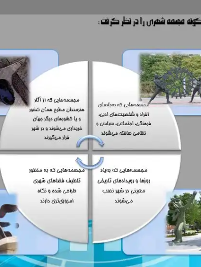 پاورپوینت هنر عمومی در منظر شهری و بررسی Public Art