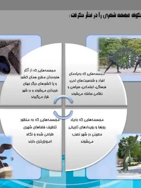 پاورپوینت هنر عمومی در منظر شهری و بررسی Public Art