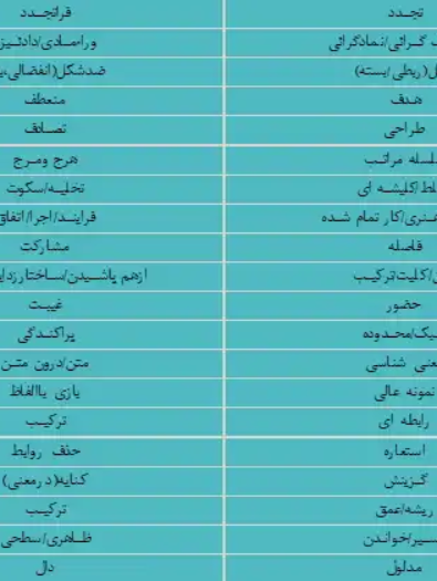 خلاصه کتاب تجدد و فراتجدد در شهرسازی اثر بحرینی