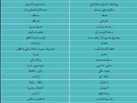 خلاصه کتاب تجدد و فراتجدد در شهرسازی اثر بحرینی