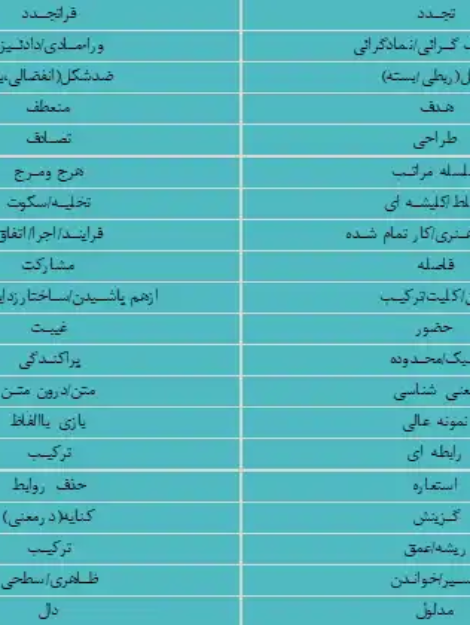 خلاصه کتاب تجدد و فراتجدد در شهرسازی اثر بحرینی