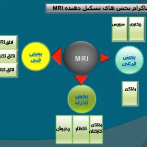 طراحی اتاق MRI در بیمارستان و تجهیزات بخش MRI