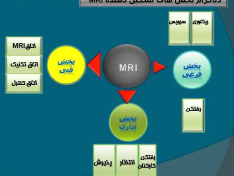 طراحی اتاق MRI در بیمارستان و تجهیزات بخش MRI