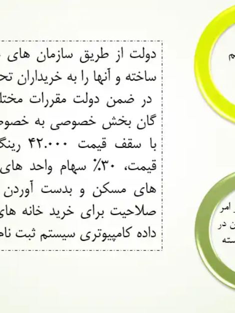 پاورپوینت وضعیت مسکن در مالزی - پاورپوینت 81 اسلایدی