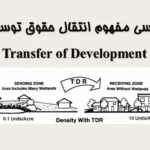 پاورپوینت مفهوم انتقال حقوق توسعه TDR در برنامه ریزی شهری