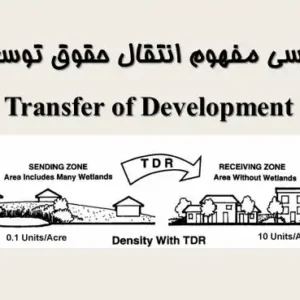 پاورپوینت مفهوم انتقال حقوق توسعه TDR در برنامه ریزی شهری