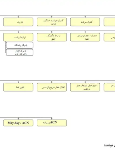 پاورپوینت معرفی سیستم حمل‌ونقل هوشمند ITS و کاربردهای آن