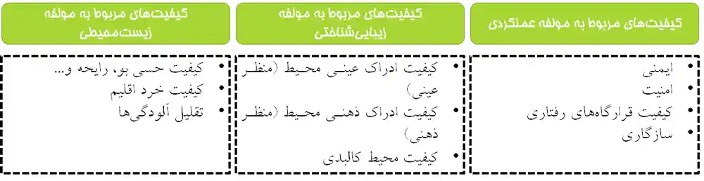 پاورپوینت تحلیل منظر پیادهراه شهری و نمونههای پیادهراه در ایران و جهان