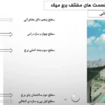 پاورپوینت تحلیل کامل برج میلاد تهران و بررسی سازه آن